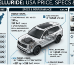 2026 Kia Telluride Price in USA, Specs & Features
