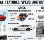 Buick Regal: Features, Specs, and Buying Guide