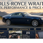 Rolls Royce Wraith: Luxury, Performance & Price Guide